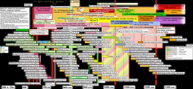 2. Die Rolle des Kalifen in der muslimischen Welt