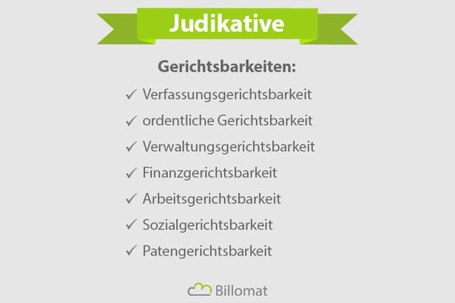2. Die Judikative in Deutschland: Funktionen und Zuständigkeiten 2. Die Judikative in Deutschland: Funktionen und Zuständigkeiten