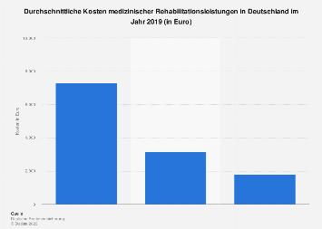 Reha-Preise im Vergleich: Was kostet eine dreiwöchige Kur? Reha-Preise im Vergleich: Was kostet eine dreiwöchige Kur?