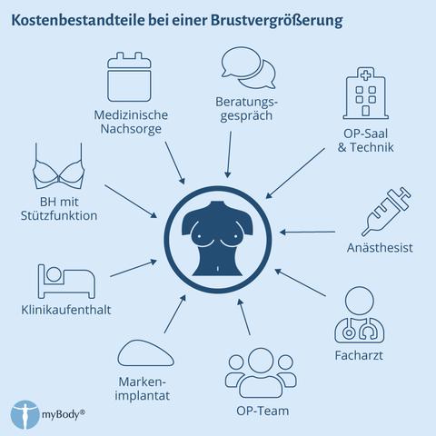 Preis für eine Brustvergrößerung: Was muss ich bezahlen? Preis für eine Brustvergrößerung: Was muss ich bezahlen?