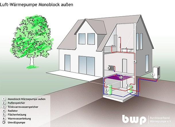 Wie viel kostet eine Wärmepumpe für ein Zweifamilienhaus? Eine detaillierte Kostenaufstellung. Wie viel kostet eine Wärmepumpe für ein Zweifamilienhaus? Eine detaillierte Kostenaufstellung.