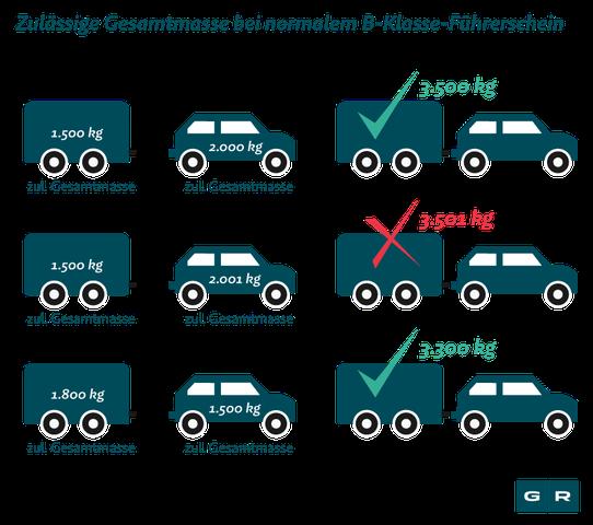 Auswirkungen einer 20 prozentigen Überladung auf die Fahrsicherheit Auswirkungen einer 20 prozentigen Überladung auf die Fahrsicherheit