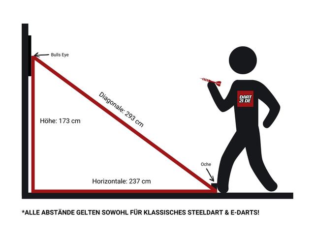 Dartscheibe aufhängen: Die korrekte Höhe und Abstände Dartscheibe aufhängen: Die korrekte Höhe und Abstände