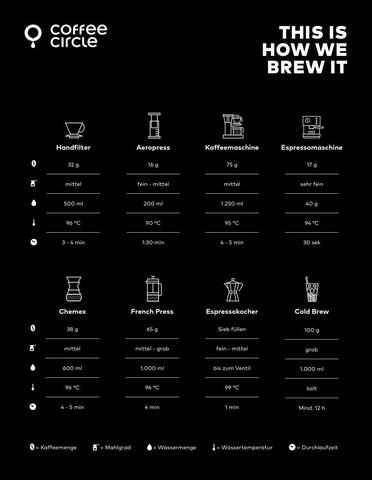 Kaffeedosierung ohne Küchenwaage: Wie viel Pulver pro Tasse? Kaffeedosierung ohne Küchenwaage: Wie viel Pulver pro Tasse?