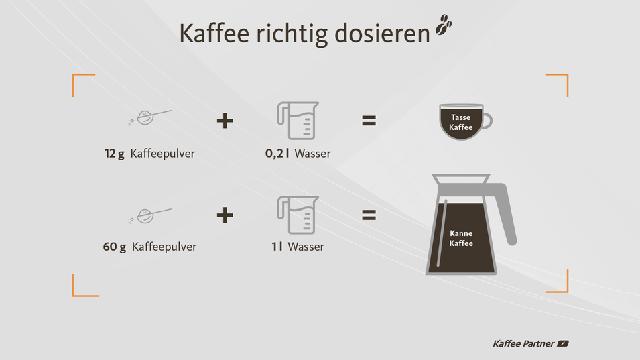 Die richtige Dosierung: Wie viel Kaffeepulver pro Tasse? Die richtige Dosierung: Wie viel Kaffeepulver pro Tasse?