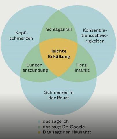 Der Prozessgedanke hinter dem Begriff "Salutogenese": Verständnis von Gesundheit als kontinuierlicher Prozess Der Prozessgedanke hinter dem Begriff "Salutogenese": Verständnis von Gesundheit als kontinuierlicher Prozess