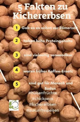 Hülsenfrucht mit Geschichte: Die Bedeutung des Namens "Kichererbse" Hülsenfrucht mit Geschichte: Die Bedeutung des Namens "Kichererbse"