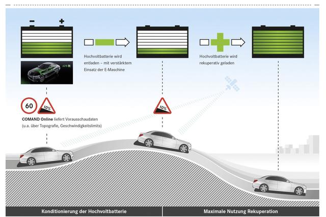 Vor- und Nachteile der Rekuperation im Überblick