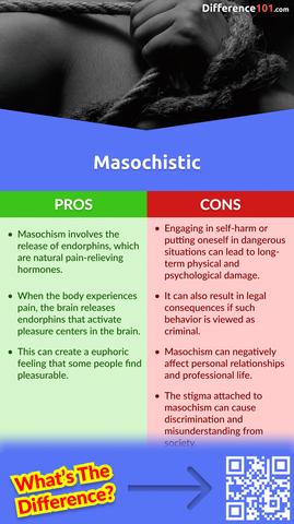 Die Psychologie des masochistischen Verhaltens: Eine Untersuchung Die Psychologie des masochistischen Verhaltens: Eine Untersuchung