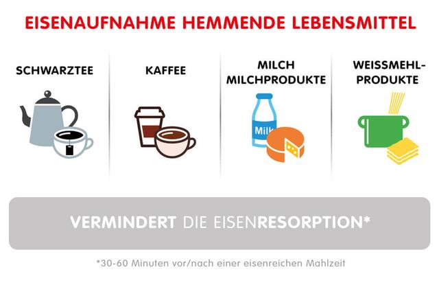 Welche Lebensmittel verringern den Eisengehalt im Körper? Welche Lebensmittel verringern den Eisengehalt im Körper?
