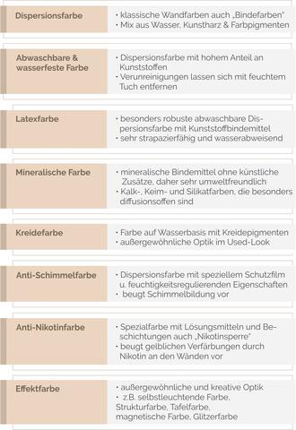 Warum Dispersionsfarbe die ideale Wahl für den Innenbereich ist Warum Dispersionsfarbe die ideale Wahl für den Innenbereich ist