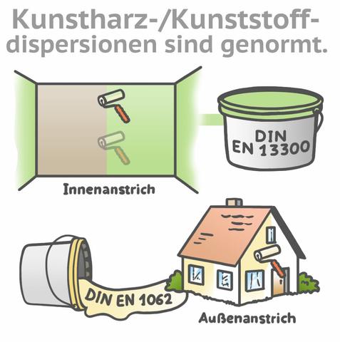 Eigenschaften und Anwendungsbereiche von Dispersionsfarbe Eigenschaften und Anwendungsbereiche von Dispersionsfarbe