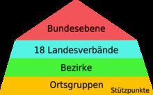 5. Organisationsstruktur der DLRG: Bundesverband, Landesverbände und Ortsgruppen