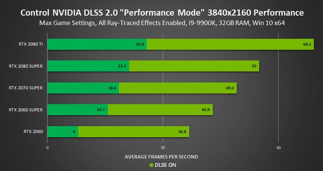 2. Die Vorteile von DLSS: Verbesserte Grafik und Leistung 2. Die Vorteile von DLSS: Verbesserte Grafik und Leistung
