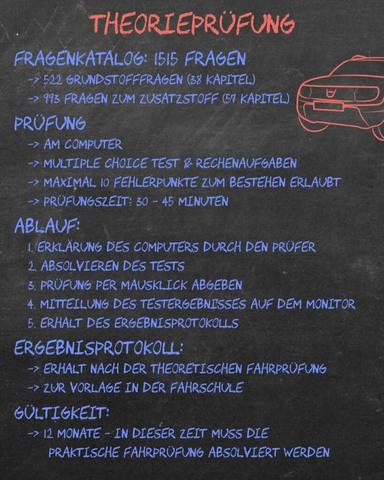Notwendige Unterlagen für die theoretische Führerscheinprüfung