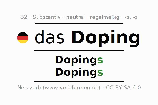 "Der Einfluss des Dopings auf die deutsche Sprache: Seit wann ist es im Duden verzeichnet?"