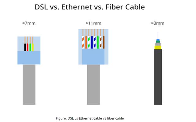 DSL vs. Kabel: Welche Option bietet die schnellere Internetverbindung?