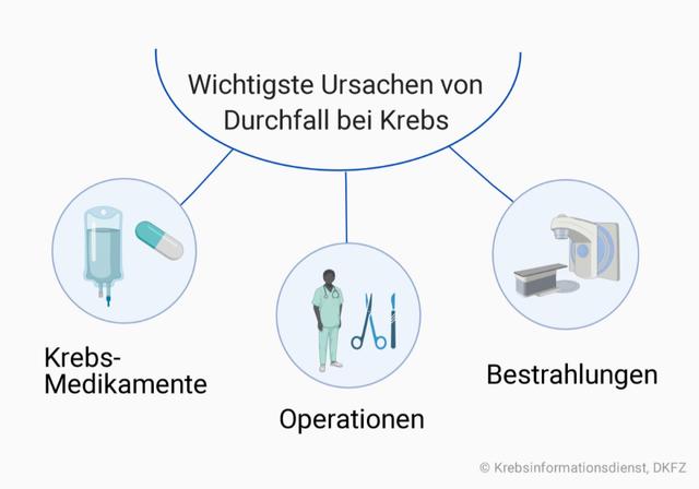 Coronavirus und Durchfall: Ursachen und Zusammenhang erklärt Coronavirus und Durchfall: Ursachen und Zusammenhang erklärt