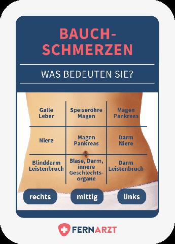 Ursachen und Behandlung von Magenkrämpfen Ursachen und Behandlung von Magenkrämpfen