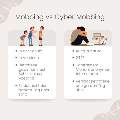 Cybermobbing bekämpfen: Tipps und Strategien für Betroffene Cybermobbing bekämpfen: Tipps und Strategien für Betroffene