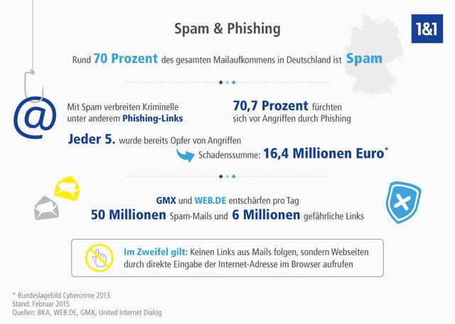Was ist Spamverdacht und wie erkennt man ihn? Was ist Spamverdacht und wie erkennt man ihn?