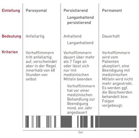 Selbsthilfestrategien zur Beendigung von Vorhofflimmern-Episoden Selbsthilfestrategien zur Beendigung von Vorhofflimmern-Episoden