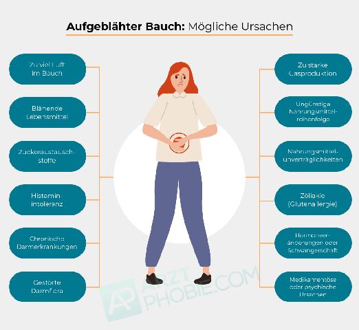 Ursachen und Behandlung von Blähungen: Wie du deinen aufgeblähten Bauch in den Griff bekommst Ursachen und Behandlung von Blähungen: Wie du deinen aufgeblähten Bauch in den Griff bekommst