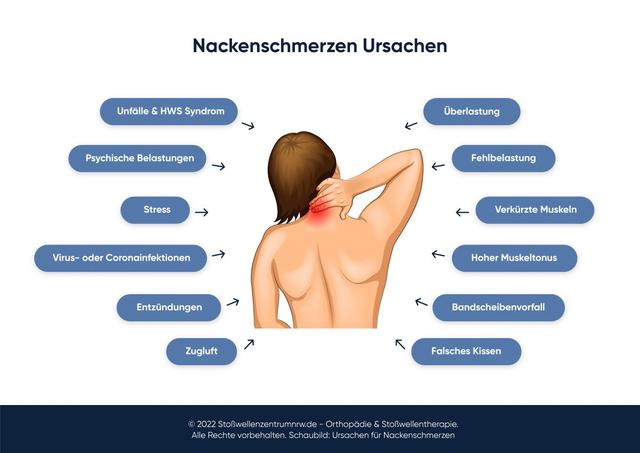 Nackenschmerzen ade: Tipps gegen Verspannungen durch Fehlhaltung und Stress