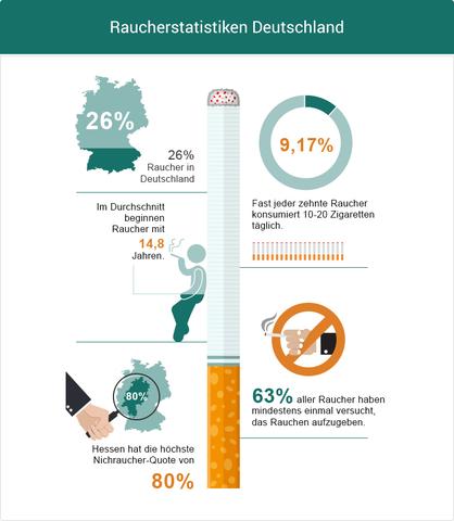 Aufhören zu rauchen: Die besten Methoden für dauerhaften Verzicht