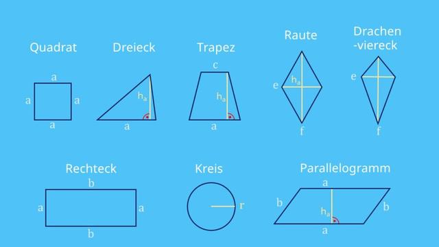 Schritt-für-Schritt-Anleitung zur Berechnung des Flächeninhalts