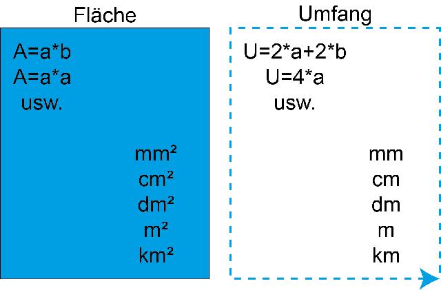Praktische Tipps für die Berechnung des Flächeninhalts