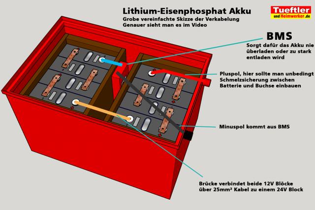 Lithium-Eisenphosphat Akkus für sicheren Solarspeicherbau Lithium-Eisenphosphat Akkus für sicheren Solarspeicherbau