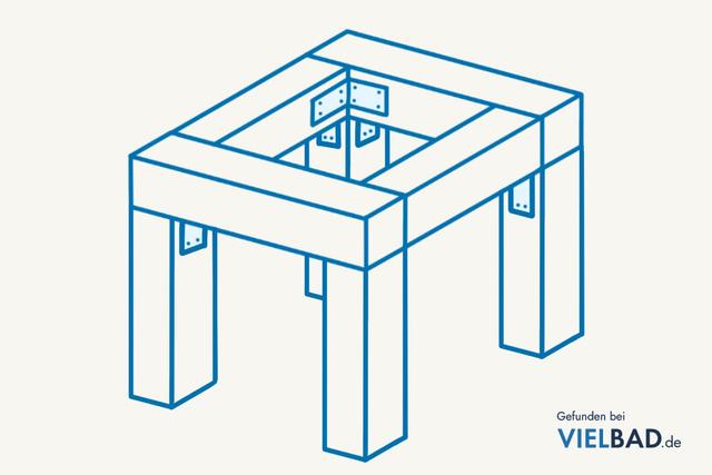 Schritt-für-Schritt-Anleitung: Eigenes Podest für die Waschmaschine bauen Schritt-für-Schritt-Anleitung: Eigenes Podest für die Waschmaschine bauen