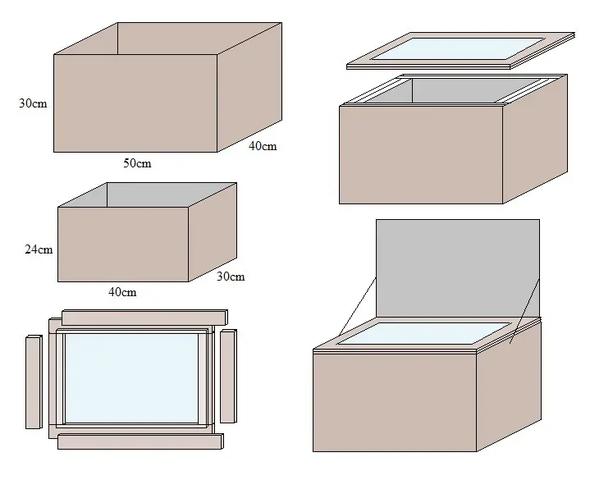 Anleitung: Solarkocher selber bauen - Einfach, schnell und nachhaltig Anleitung: Solarkocher selber bauen - Einfach, schnell und nachhaltig