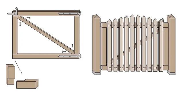 Gartentor aus Holz: Bauanleitung zum Selbermachen Gartentor aus Holz: Bauanleitung zum Selbermachen