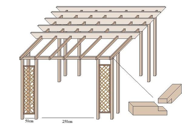Eine Anleitung: Einfach einen Pavillon selber bauen Eine Anleitung: Einfach einen Pavillon selber bauen