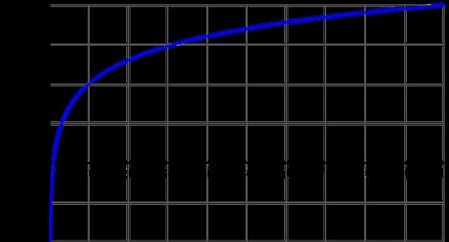 Der dekadische Logarithmus: Bedeutung und Anwendung des log Basis 10 Der dekadische Logarithmus: Bedeutung und Anwendung des log Basis 10