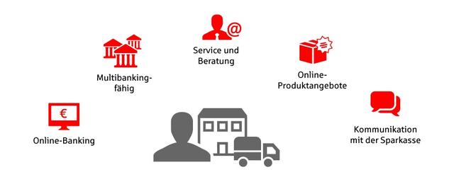 Keine Betragsobergrenze für Sammelaufträge, Einzelzahlungen bis zu 100.000 Euro möglich