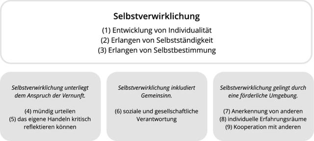 Inkludieren vs. implizieren: Unterschiede und Gemeinsamkeiten Inkludieren vs. implizieren: Unterschiede und Gemeinsamkeiten