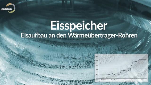 Eine Anleitung zum selbstgebauten Eisspeicher Eine Anleitung zum selbstgebauten Eisspeicher