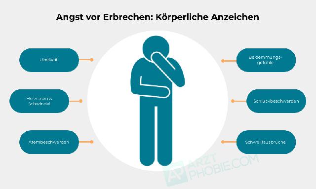 Emetophobie: Die Angst vor dem Erbrechen und ihre Auswirkungen auf den Alltag