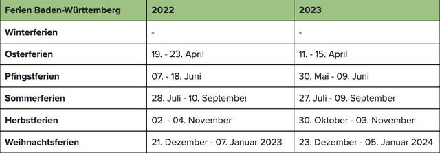 Wann enden die Sommerferien 2023 Baden-Württemberg? Wann enden die Sommerferien 2023 Baden-Württemberg?