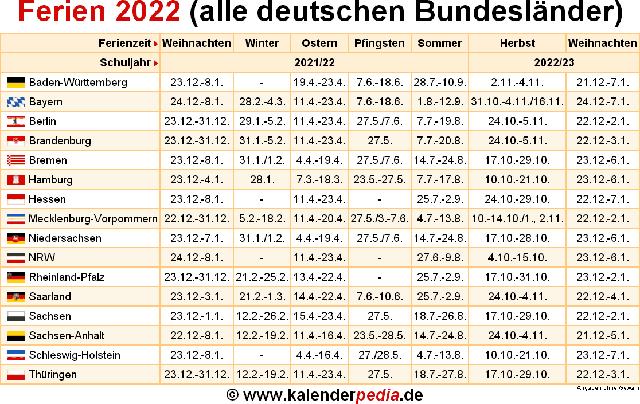 Wann enden die Sommerferien 2022 in Deutschland? Wann enden die Sommerferien 2022 in Deutschland?