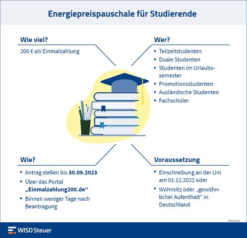 Energiepreispauschale beantragen: Ab wann ist dies möglich? Energiepreispauschale beantragen: Ab wann ist dies möglich?