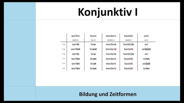 Bildung und Zeitformen des Konjunktivs I Bildung und Zeitformen des Konjunktivs I