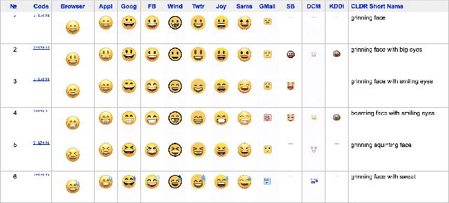 Die Welt der Emojis: Eine Übersicht über die Bedeutungen der Smiley in WhatsApp