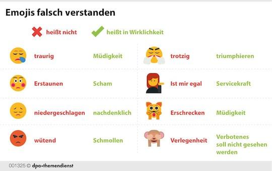 Missverständnisse vermeiden: Tipps für die richtige Verwendung von WhatsApp Emojis Missverständnisse vermeiden: Tipps für die richtige Verwendung von WhatsApp Emojis
