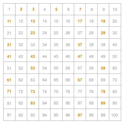 Die jüngsten Primzahlen: Eine Übersicht Die jüngsten Primzahlen: Eine Übersicht