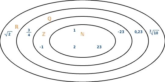 Studie belegt Lernzuwachs durch bettermarks bei irrationalen Zahlen Studie belegt Lernzuwachs durch bettermarks bei irrationalen Zahlen