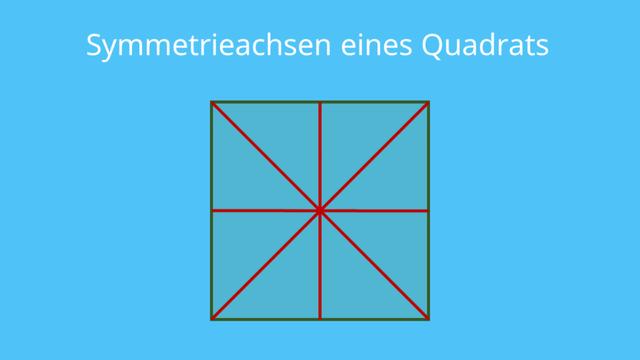Symmetrieachsen: Definition, Beispiele und Einzeichnung Symmetrieachsen: Definition, Beispiele und Einzeichnung
